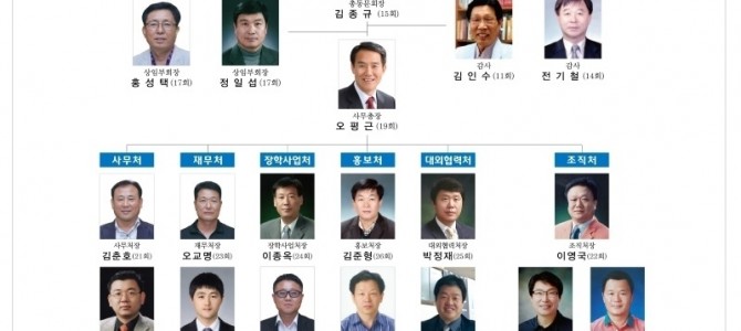 전주영생고총동문회 제18대 집행부 명단과 …